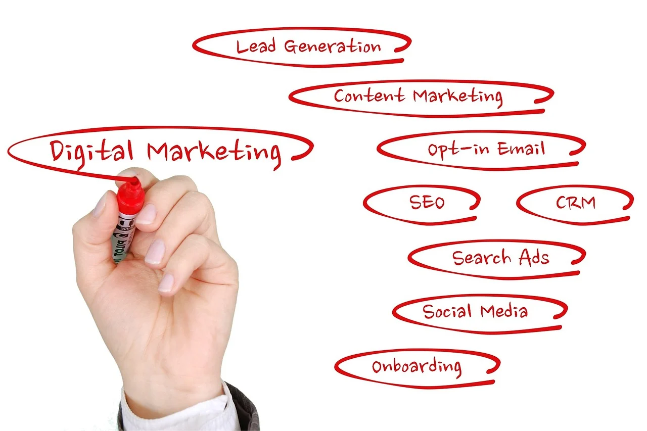 digital marketing services points