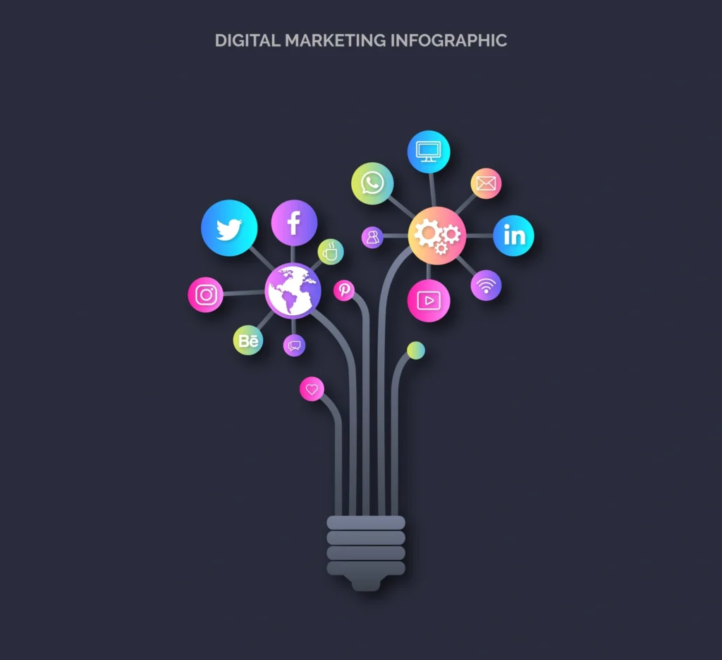 Digital Marketing All icons