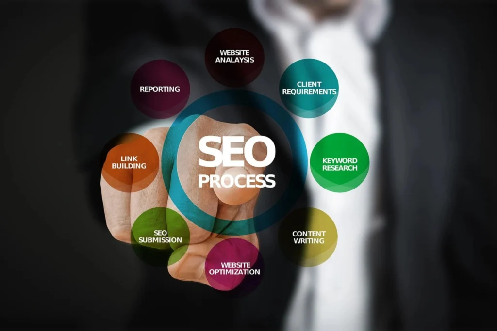 SEO friendly points image